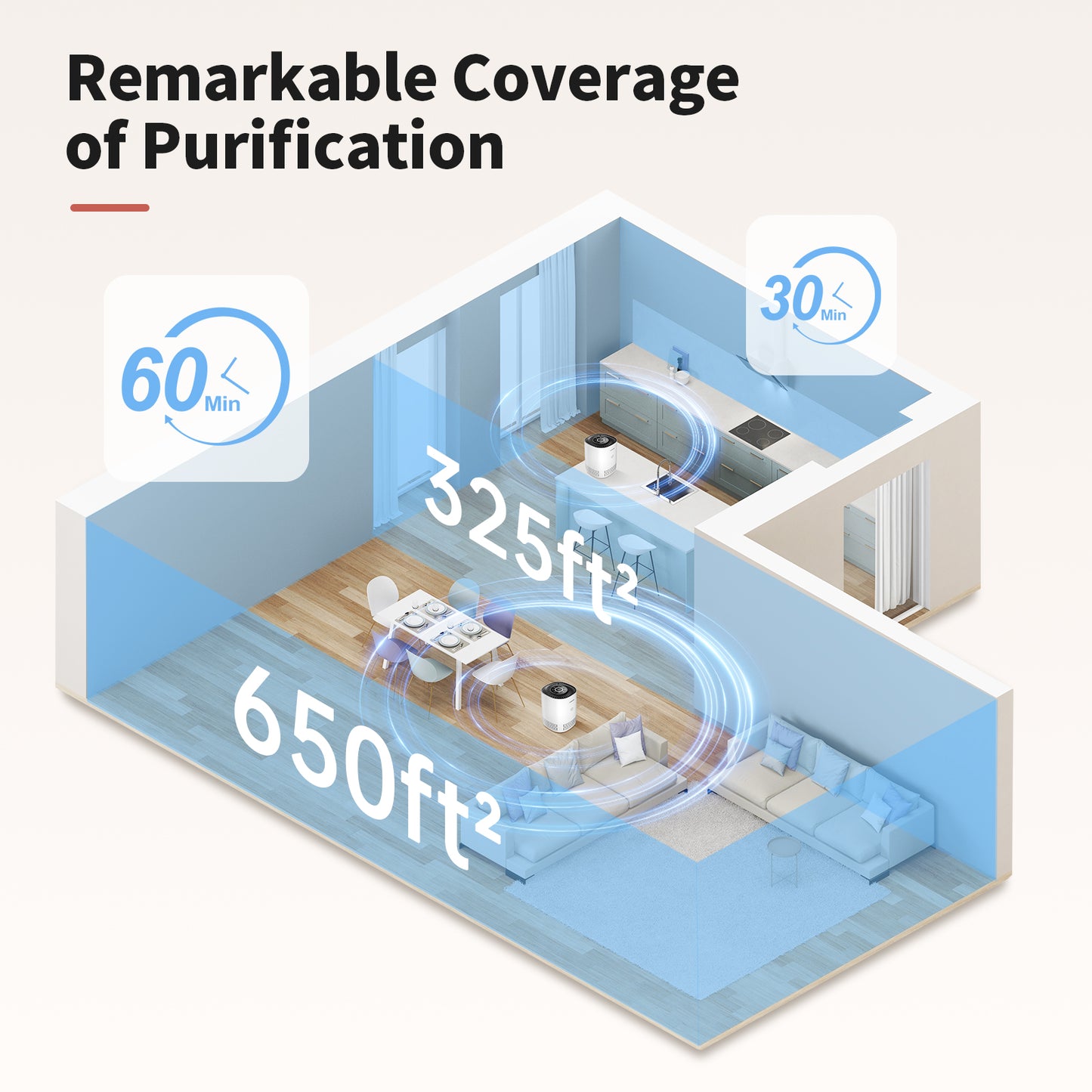 Clarston Air Purifiers for Home Bedroom Up to 650 Ft²